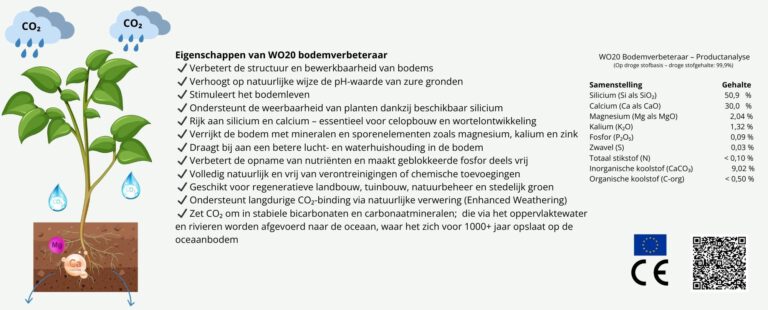 Eigenschappen Wo20 bodemverbeteraar