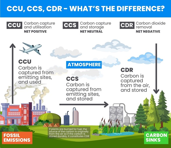 CCU CCS CDR